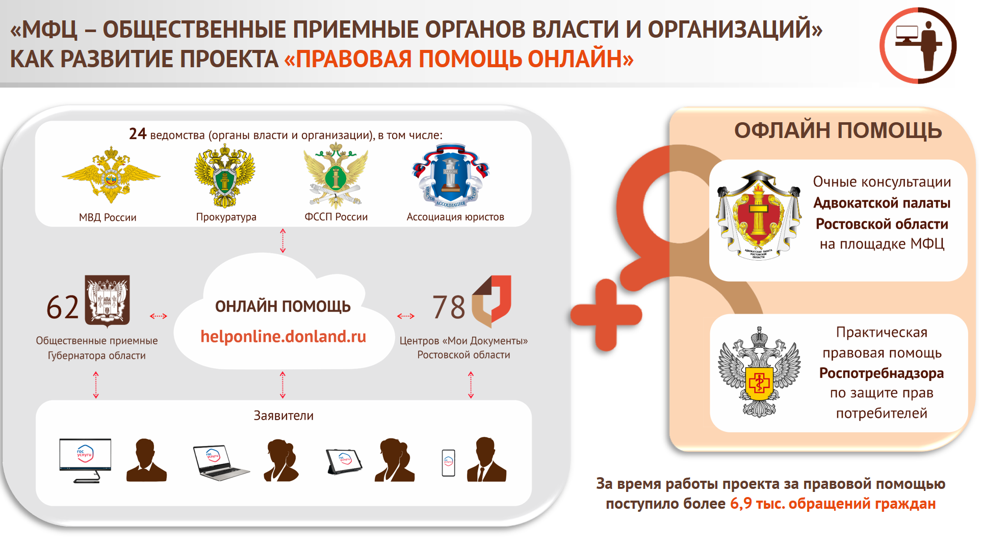 МФЦ общественные приемные органов власти и организаций. Проект МФЦ. Общественные приемные органов власти в МФЦ МФЦ. МФЦ логотип.